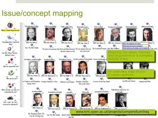 Issue/concept mapping



                                     Mapping the ideas, themes
                                     and arguments in a complex
                                     debate (Iraq)


                                     An overview map of pro-
                                     invasion authors




                   www.kmi.open.ac.uk/projects/compendium/iraq
                    38
 