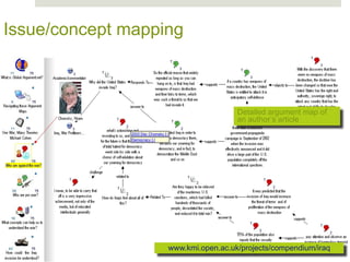 Issue/concept mapping



                                     Detailed argument map of
                                     an author’s article




                   www.kmi.open.ac.uk/projects/compendium/iraq
                    39
 
