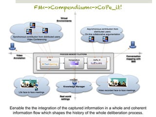 FM<->Compendium<->CoPe_it!




Eenable the the integration of the captured information in a whole and coherent
 information flow which shapes the history of the whole deliberation process.
 