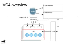 VC4 overview
 