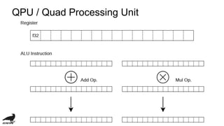 QPU / Quad Processing Unit
 