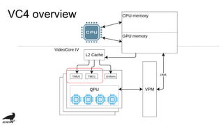VC4 overview
 