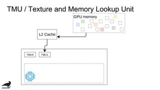 TMU / Texture and Memory Lookup Unit
 