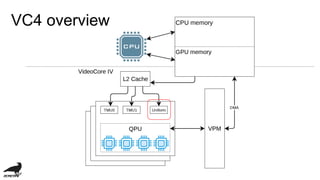 VC4 overview
 