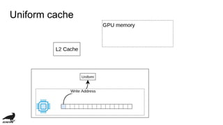 Uniform cache
 