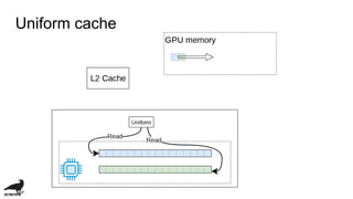 Uniform cache
 