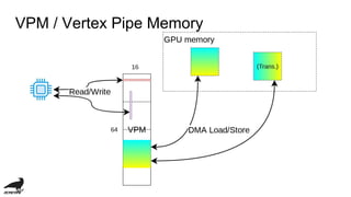 VPM / Vertex Pipe Memory
 