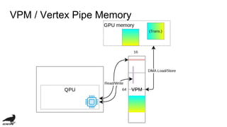 VPM / Vertex Pipe Memory
 