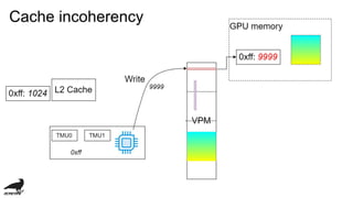 Cache incoherency
 