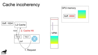 Cache incoherency
 