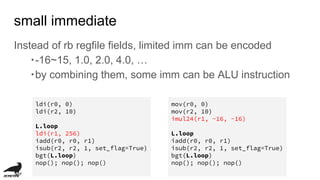 Instead of rb regfile fields, limited imm can be encoded
・-16~15, 1.0, 2.0, 4.0, …
・by combining them, some imm can be ALU instruction
small immediate
ldi(r0, 0)
ldi(r2, 10)
L.loop
ldi(r1, 256)
iadd(r0, r0, r1)
isub(r2, r2, 1, set_flag=True)
bgt(L.loop)
nop(); nop(); nop()
mov(r0, 0)
mov(r2, 10)
imul24(r1, -16, -16)
L.loop
iadd(r0, r0, r1)
isub(r2, r2, 1, set_flag=True)
bgt(L.loop)
nop(); nop(); nop()
 