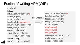 Fusion of writing VPM(WIP)
mov(r0, 0)
L.loop
setup_vpm_write(nrows=1)
mutex_acquire()
fadd(r1, uniform, 1.0)
iadd(r0, r0, 1).mov(vpm, r1)
mov(vpm_st_addr, rb0)
wait_dma_store()
mutex_release()
isub(None, r0, 3,
set_flag=True)
bne(L.loop)
nop(); nop(); nop()
setup_vpm_write(nrows=3)
fadd(ra0, uniform, 1.0)
fadd(ra1, uniform, 1.0)
fadd(ra2, uniform, 1.0)
mutex_acquire()
mov(vpm, ra0)
mov(vpm, ra1)
mov(vpm, ra2)
mov(vpm_st_addr, rb0)
wait_dma_store()
mutex_release()
Full unrolling
 