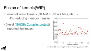 Fusion of kernels(WIP)
・Fusion of some kernels (GEMM + ReLu + bias, etc…)
・For reducing memory transfer
・Diesel (NVIDIA Compiler project)
reported the impact
from Diesel: DSL for linear algebra and neural net computations on GPUs
 