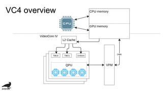 VC4 overview
 