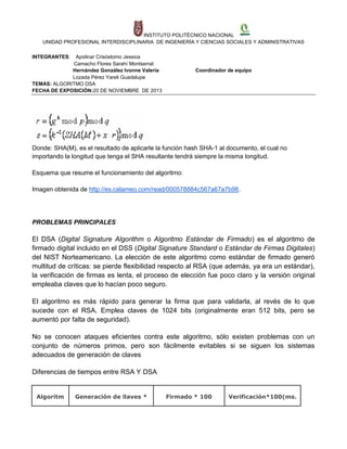 INSTITUTO POLITÉCNICO NACIONAL
UNIDAD PROFESIONAL INTERDISCIPLINARIA DE INGENIERÍA Y CIENCIAS SOCIALES Y ADMINISTRATIVAS
INTEGRANTES:

Apolinar Crisóstomo Jessica
Camacho Flores Sarahí Montserrat
Hernández González Ivonne Valeria
Lozada Pérez Yareli Guadalupe
TEMAS: ALGORITMO DSA
FECHA DE EXPOSICIÓN:20 DE NOVIEMBRE DE 2013

Coordinador de equipo

Donde: SHA(M), es el resultado de aplicarle la función hash SHA-1 al documento, el cual no
importando la longitud que tenga el SHA resultante tendrá siempre la misma longitud.
Esquema que resume el funcionamiento del algoritmo:
Imagen obtenida de http://es.calameo.com/read/000578884c567a67a7b98.

PROBLEMAS PRINCIPALES

El DSA (Digital Signature Algorithm o Algoritmo Estándar de Firmado) es el algoritmo de
firmado digital incluido en el DSS (Digital Signature Standard o Estándar de Firmas Digitales)
del NIST Norteamericano. La elección de este algoritmo como estándar de firmado generó
multitud de críticas: se pierde flexibilidad respecto al RSA (que además, ya era un estándar),
la verificación de firmas es lenta, el proceso de elección fue poco claro y la versión original
empleaba claves que lo hacían poco seguro.
El algoritmo es más rápido para generar la firma que para validarla, al revés de lo que
sucede con el RSA. Emplea claves de 1024 bits (originalmente eran 512 bits, pero se
aumentó por falta de seguridad).
No se conocen ataques eficientes contra este algoritmo, sólo existen problemas con un
conjunto de números primos, pero son fácilmente evitables si se siguen los sistemas
adecuados de generación de claves
Diferencias de tiempos entre RSA Y DSA

Algoritm

Generación de llaves *

Firmado * 100

Verificación*100(ms.

 