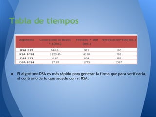 Tabla de tiempos

●

El algoritmo DSA es más rápido para generar la firma que para verificarla,
al contrario de lo que sucede con el RSA.

 