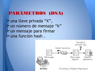 PARÁMETROS (DSA)
➢ una llave privada “X”,
➢ un número de mensaje “k”
➢ un mensaje para firmar
➢ una función hash .

 