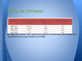 Tabla de tiempos

•El algoritmo DSA es más rápido para generar la firma que para verificarla,
al contrario de lo que sucede con el RSA.

 
