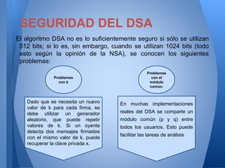 SEGURIDAD DEL DSA
El algoritmo DSA no es lo suficientemente seguro si sólo se utilizan
512 bits; si lo es, sin embargo, cuando se utilizan 1024 bits (todo
esto según la opinión de la NSA), se conocen los siguientes
problemas:
Problemas
con k

Dado que se necesita un nuevo
valor de k para cada firma, se
debe utilizar un generador
aleatorio, que puede repetir
valores de k. Si un oyente
detecta dos mensajes firmados
con el mismo valor de k, puede
recuperar la clave privada x.

Problemas
con el
módulo
común.

En muchas implementaciones
reales del DSA se comparte un
módulo común (p y q) entre
todos los usuarios. Esto puede
facilitar las tareas de análisis

 