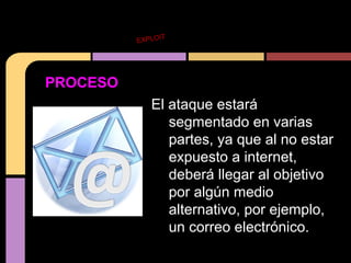 IT
EXPLO

PROCESO
El ataque estará
segmentado en varias
partes, ya que al no estar
expuesto a internet,
deberá llegar al objetivo
por algún medio
alternativo, por ejemplo,
un correo electrónico.

 