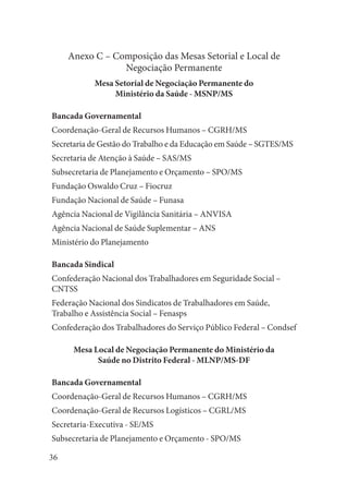 36 
Anexo C – Composição das Mesas Setorial e Local de 
Negociação Permanente 
Mesa Setorial de Negociação Permanente do 
Ministério da Saúde - MSNP/MS 
Bancada Governamental 
Coordenação-Geral de Recursos Humanos – CGRH/MS 
Secretaria de Gestão do Trabalho e da Educação em Saúde – SGTES/MS 
Secretaria de Atenção à Saúde – SAS/MS 
Subsecretaria de Planejamento e Orçamento – SPO/MS 
Fundação Oswaldo Cruz – Fiocruz 
Fundação Nacional de Saúde – Funasa 
Agência Nacional de Vigilância Sanitária – ANVISA 
Agência Nacional de Saúde Suplementar – ANS 
Ministério do Planejamento 
Bancada Sindical 
Confederação Nacional dos Trabalhadores em Seguridade Social – CNTSS 
Federação Nacional dos Sindicatos de Trabalhadores em Saúde, Trabalho e Assistência Social – Fenasps 
Confederação dos Trabalhadores do Serviço Público Federal – Condsef 
Mesa Local de Negociação Permanente do Ministério da 
Saúde no Distrito Federal - MLNP/MS-DF 
Bancada Governamental 
Coordenação-Geral de Recursos Humanos – CGRH/MS 
Coordenação-Geral de Recursos Logísticos – CGRL/MS 
Secretaria-Executiva - SE/MS 
Subsecretaria de Planejamento e Orçamento - SPO/MS  