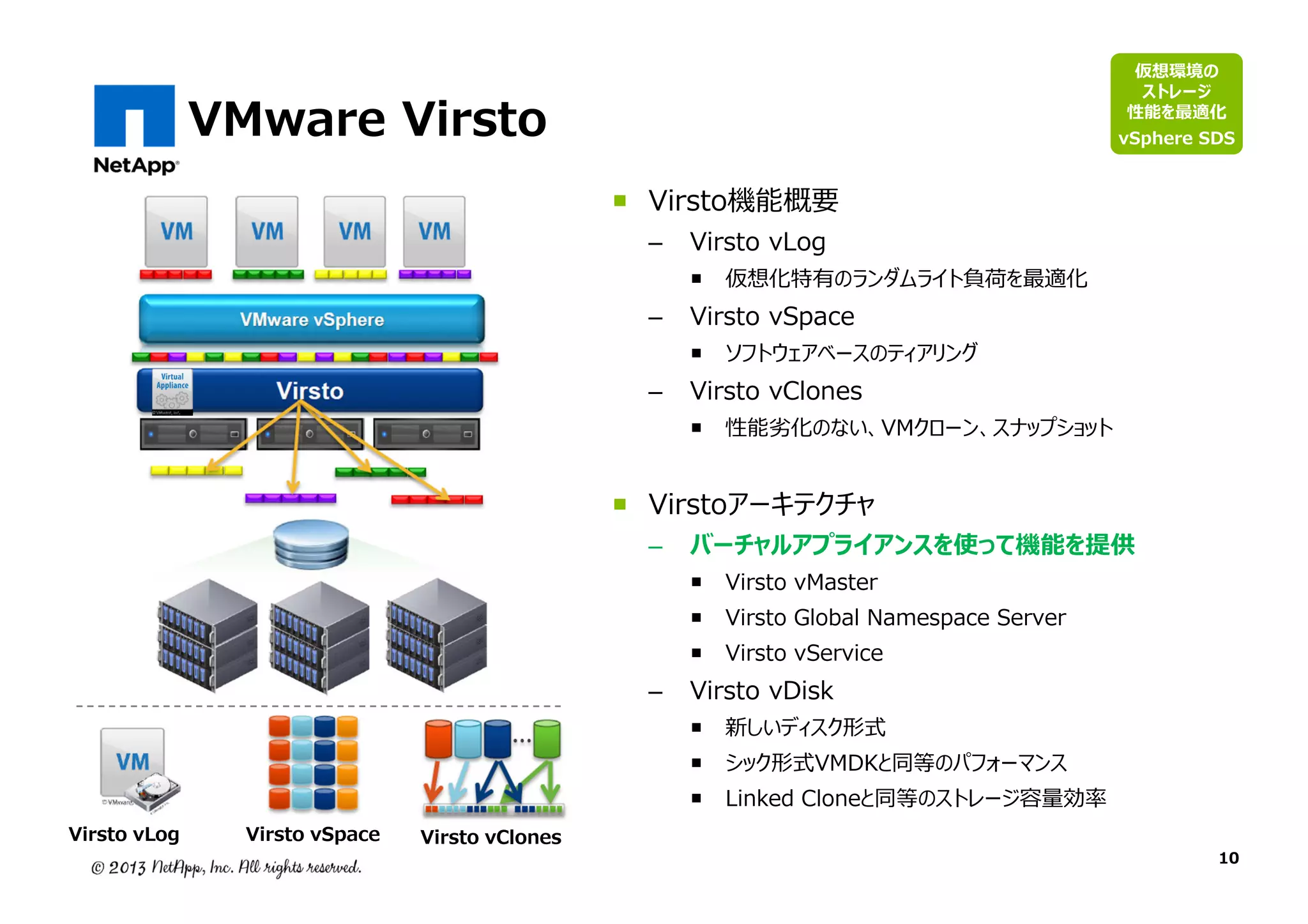 仮想環境の
ストレージ
性能を最適化

VMware Virsto

vSphere SDS

Virsto機能概要
–

Virsto vLog

–

Virsto vSpace

–

Virsto vClones

仮想化特有のランダムライト負荷を最適化
ソフトウェアベースのティアリング
性能劣化のない、VMクローン、スナップショット

Virstoアーキテクチャ
–

バーチャルアプライアンスを使って機能を提供
Virsto vMaster

Virsto Global Namespace Server
Virsto vService

–

Virsto vDisk

新しいディスク形式

シック形式VMDKと同等のパフォーマンス
Virsto vLog

Virsto vSpace

Virsto vClones

Linked Cloneと同等のストレージ容量効率
10

 