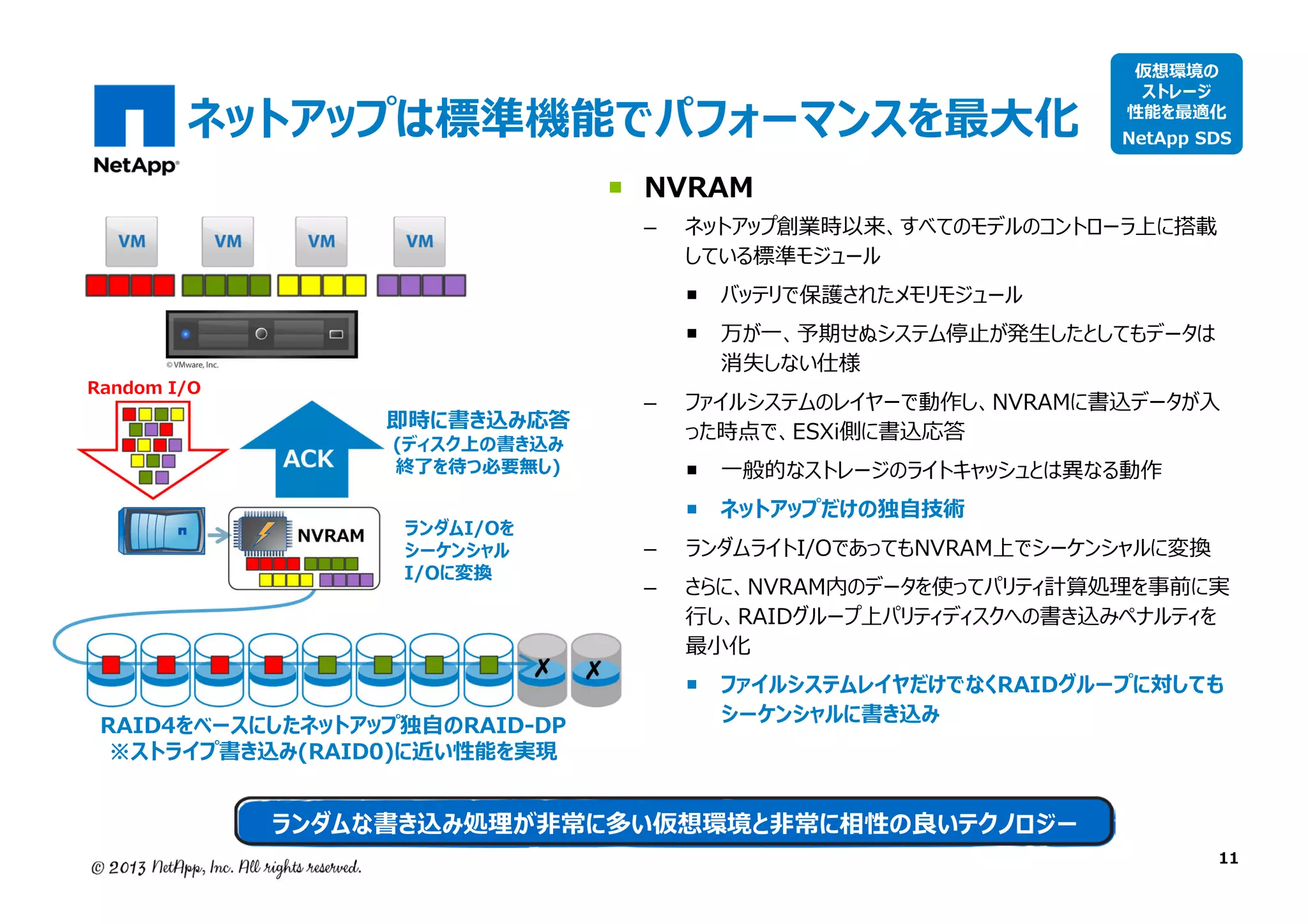 ネットアップは標準機能でパフォーマンスを最大化
NVRAM
–

仮想環境の
ストレージ
性能を最適化

NetApp SDS

ネットアップ創業時以来、すべてのモデルのコントローラ上に搭載
している標準モジュール
バッテリで保護されたメモリモジュール

Random I/O

万が一、予期せぬシステム停止が発生したとしてもデータは
消失しない仕様

即時に書き込み応答

–

(ディスク上の書き込み
終了を待つ必要無し)
ランダムI/Oを
シーケンシャル
I/Oに変換

RAID4をベースにしたネットアップ独自のRAID-DP
※ストライプ書き込み(RAID0)に近い性能を実現

ファイルシステムのレイヤーで動作し、NVRAMに書込データが入
った時点で、ESXi側に書込応答
一般的なストレージのライトキャッシュとは異なる動作
ネットアップだけの独自技術

–
–

ランダムライトI/OであってもNVRAM上でシーケンシャルに変換

さらに、NVRAM内のデータを使ってパリティ計算処理を事前に実
⾏し、RAIDグループ上パリティディスクへの書き込みペナルティを
最小化
ファイルシステムレイヤだけでなくRAIDグループに対しても
シーケンシャルに書き込み

ランダムな書き込み処理が非常に多い仮想環境と非常に相性の良いテクノロジー

11

 