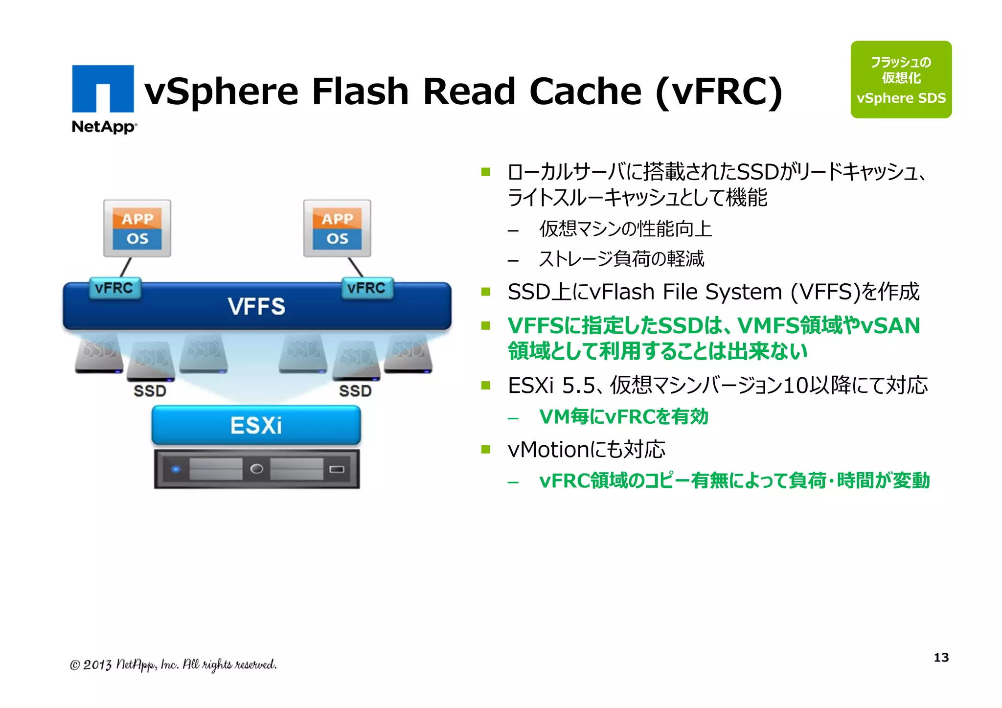 vSphere Flash Read Cache (vFRC)

フラッシュの
仮想化

vSphere SDS

ローカルサーバに搭載されたSSDがリードキャッシュ、
ライトスルーキャッシュとして機能
–
–

仮想マシンの性能向上
ストレージ負荷の軽減

SSD上にvFlash File System (VFFS)を作成

VFFSに指定したSSDは、VMFS領域やvSAN
領域として利⽤することは出来ない

ESXi 5.5、仮想マシンバージョン10以降にて対応
–

VM毎にvFRCを有効

–

vFRC領域のコピー有無によって負荷・時間が変動

vMotionにも対応

13

 
