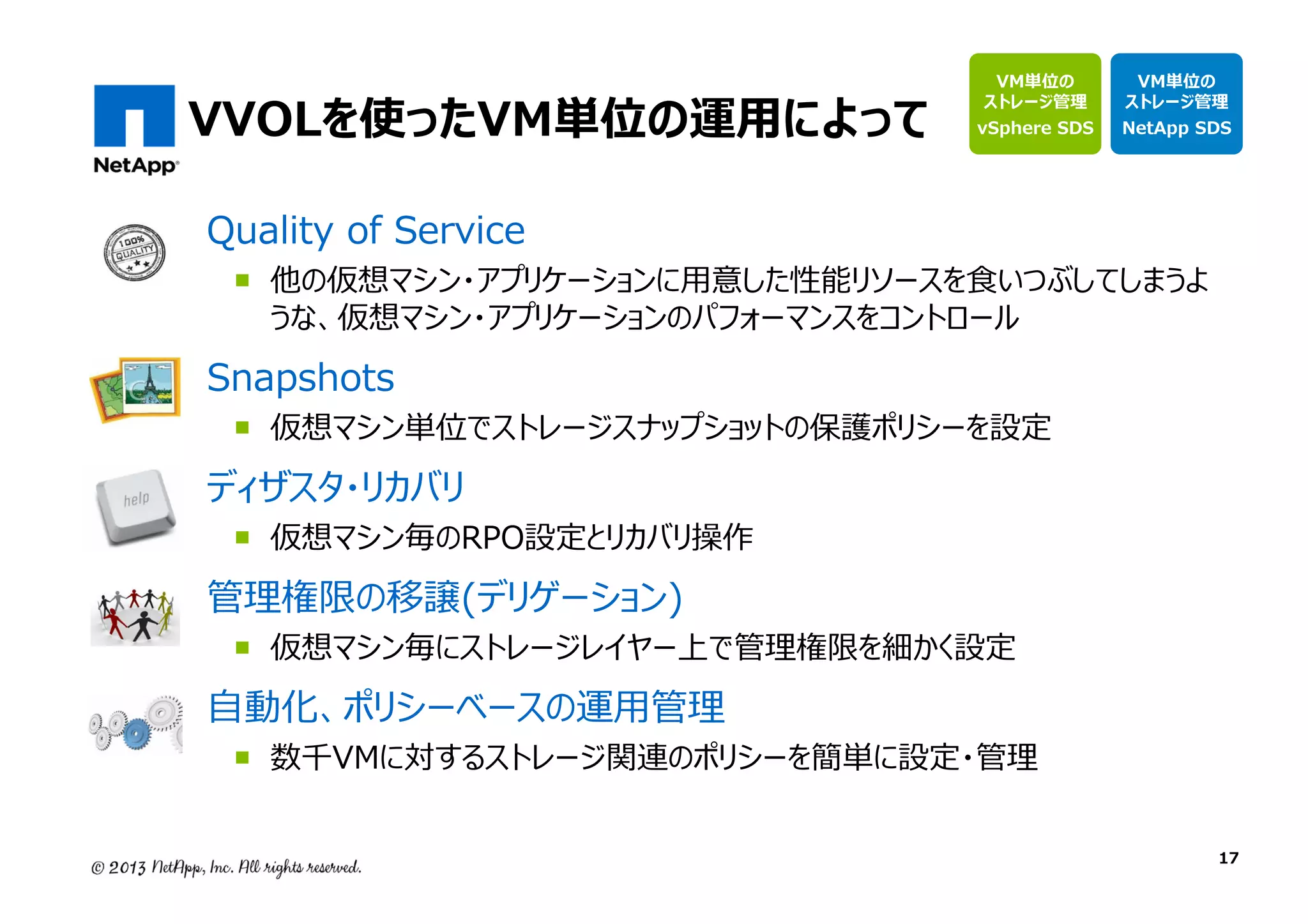 VVOLを使ったVM単位の運用によって

VM単位の
ストレージ管理

vSphere SDS

VM単位の
ストレージ管理

NetApp SDS

Quality of Service

他の仮想マシン・アプリケーションに用意した性能リソースを食いつぶしてしまうよ
うな、仮想マシン・アプリケーションのパフォーマンスをコントロール

Snapshots

仮想マシン単位でストレージスナップショットの保護ポリシーを設定

ディザスタ・リカバリ

仮想マシン毎のRPO設定とリカバリ操作

管理権限の移譲(デリゲーション)

仮想マシン毎にストレージレイヤー上で管理権限を細かく設定

⾃動化、ポリシーベースの運⽤管理

数千VMに対するストレージ関連のポリシーを簡単に設定・管理
17

 