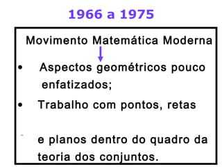 1966 a 1975 
Movimento Matemática Moderna 
· Aspectos geométricos pouco 
enfatizados; 
· Trabalho com pontos, retas 
e planos dentro do quadro da 
teoria dos conjuntos. 
 