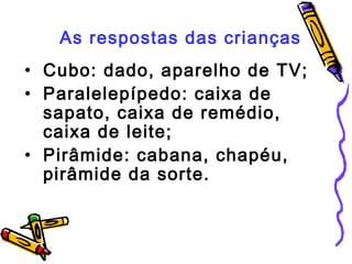 As respostas das crianças 
• Cubo: dado, aparelho de TV; 
• Paralelepípedo: caixa de 
sapato, caixa de remédio, 
caixa de leite; 
• Pirâmide: cabana, chapéu, 
pirâmide da sorte. 
 
