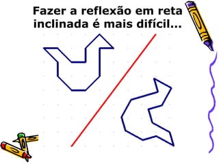 Fazer a reflexão em reta 
inclinada é mais difícil... 
 