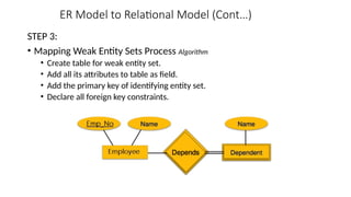 Er Model Reference Guide Comprehensive Guide to ER Model to Relational Model Mapping in Database ...