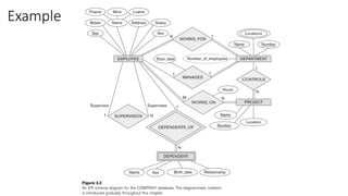 Comprehensive Guide to ER Model to Relational Model Mapping in Database ...