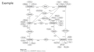 Comprehensive Guide to ER Model to Relational Model Mapping in Database ...
