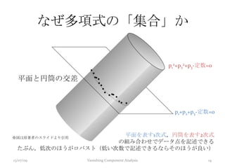 なぜ多項式の「集合」か
13/07/09 Vanishing Component Analysis 14
平面と円筒の交差
平面を表す1次式，円筒を表す2次式
の組み合わせでデータ点を記述できる
たぶん，低次のほうがロバスト（低い次数で記述できるならそのほうが良い）
p1+p2+p3-定数=0
p1
2+p2
2+p3-定数=0
※図は原著者のスライドより引用
 
