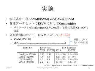 実験
• 多項式カーネルSVM(KSVM) vs VCA+線形SVM
• 各種データセットでKSVMに対してCompetitive
– パラメータ : KSVM(degree,C), VCA(ε,用いる最大次数,C) はCVで
決定
• 分類時間において，KSVMに対して2桁高速
– KSVM(SVの数)
– VCA(numberof operation needed to compute the vanishing component)
13/07/09 Vanishing Component Analysis 17
ちなみに，MNistのstate of the artは0.4とかのようです(DBM+Dropout)
単純に比べて
良いのかは謎
 