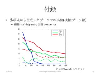 付録
• 多項式から生成したデータでの実験(横軸:データ数)
– 破線:training error, 実線 : test error
13/07/09 Vanishing Component Analysis 19
やっぱりoverfitしてそう？
 
