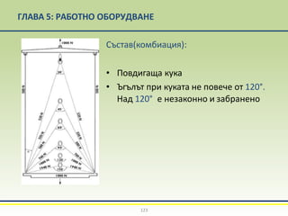 ГЛАВА 5: РАБОТНО ОБОРУДВАНЕ
Състав(комбиация):
• Повдигаща кука
• Ъгълът при куката не повече от 120°.
Над 120° е незаконно и забранено
123
 