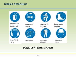 ГЛАВА 8: ПРЕВЕНЦИЯ
197
ЗАДЪЛЖИТЕЛНИ ЗНАЦИ
предпазни
ръкавици
защита на
очите
защита от
падане
безопасни
обувки
защита на
слуха
лицев щит предпазно
облекло
предпазна
каска
 