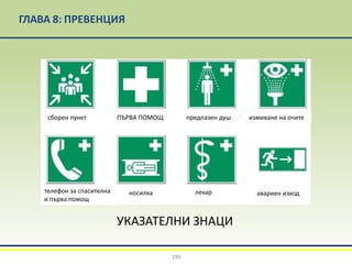 ГЛАВА 8: ПРЕВЕНЦИЯ
УКАЗАТЕЛНИ ЗНАЦИ
199
сборен пункт ПЪРВА ПОМОЩ предпазен душ измиване на очите
телефон за спасителна
и първа помощ
носилка лекар авариен изход
 