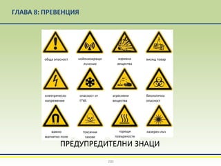 ГЛАВА 8: ПРЕВЕНЦИЯ
ПРЕДУПРЕДИТЕЛНИ ЗНАЦИ
200
обща опасност нейонизиращо
лъчение
взривни
вещества
висящ товар
електрическо
напрежение
опасност от
студ
агресивни
вещества
биологична
опасност
важно
магнитно поле
токсични
газове
горещи
повърхности
лазерен лъч
 