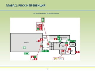 ГЛАВА 2: РИСК И ПРЕВЕНЦИЯ
Основна схема забезопасност
33
 