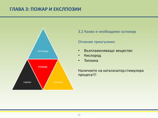 ГЛАВА 3: ПОЖАР И ЕКСЛПОЗИИ
3.2 Какво е необходимо запожар
Огнения триъгълник:
• Възпламеняващо вещество
• Кислород
• Топлина
Наличието на катализатор стимулира
процеса!!!
кислород
гориво
пожар
топлина
42
 