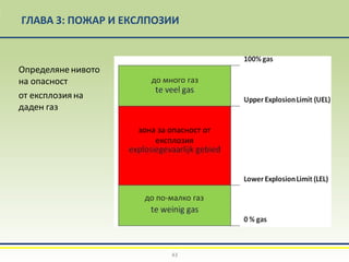 ГЛАВА 3: ПОЖАР И ЕКСЛПОЗИИ
Определяне нивото
на опасност
от експлозия на
даден газ
43
до много газ
зона за опасност от
експлозия
до по-малко газ
 