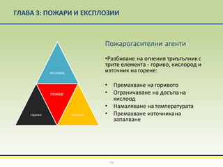 ГЛАВА 3: ПОЖАРИ И ЕКСПЛОЗИИ
Пожарогасителни агенти
•Разбиване на огнения триъгълникс
трите елемента - гориво, кислород и
източник на горене:
• Премахване на горивото
• Ограничаване на досъпана
кислоод
• Намаляване натемпературата
• Премахване източникана
запалване
кислород
гориво
пожар
топлина
52
 