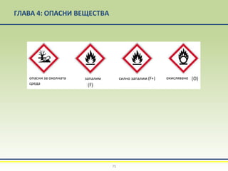 ГЛАВА 4: ОПАСНИ ВЕЩЕСТВА
75
опасни за околната
среда
запалим силно запалим (F+) окисляване
 