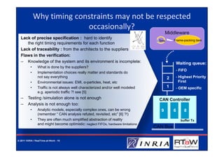 Why timing constraints may not be respected
                            occasionally?
                                                                                           Middleware
  Lack of precise specification : hard to identify                                              Frame-packing task
                                                                                      5ms
     the right timing requirements for each function
  Lack of traceability : from the architects to the suppliers
  Flaws in the verification:
  – Knowledge of the system and its environment is incomplete:                                      Waiting queue:
          •      What is done by the suppliers?
                                                                                                    - FIFO
          •      Implementation choices really matter and standards do
                 not say everything                                                         2       - Highest Priority
          •      Environmental issues: EMI, α-particles, heat, etc                                    First
          •      Traffic is not always well characterized and/or well modeled               1       - OEM specific
                 e.g. aperiodic traffic ?! see [5]
  –     Testing /simulation alone is not enough                                       CAN Controller
  –     Analysis is not enough too:
          •      Analytic models, especially complex ones, can be wrong                9        6       8
                 (remember “ CAN analysis refuted, revisited, etc” [6] ?!)
          •      They are often much simplified abstraction of reality                                buffer Tx
                 and might become optimistic: neglect FIFOs, hardware limitations
                                                                                    CAN Bus

© 2011 INRIA / RealTime-at-Work - 10
 