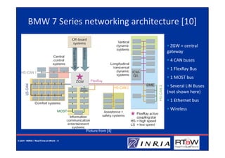 BMW 7 Series networking architecture [10]

                                                          ZGW = central
                                                         gateway
                                                          4 CAN buses
                                                          1 FlexRay Bus
                                                          1 MOST bus
                                                           Several LIN Buses
                                                         (not shown here)
                                                          1 Ethernet bus
                                                          Wireless



                                      Picture from [4]

© 2011 INRIA / RealTime-at-Work - 5
 
