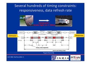 Several hundreds of timing constraints:
                  responsiveness, data refresh rate


                                          Constraint :
                                      brake light on < 50ms




   Stimulus                                                       Response




                                               Figure from [12]

© 2011 INRIA / RealTime-at-Work - 9
 